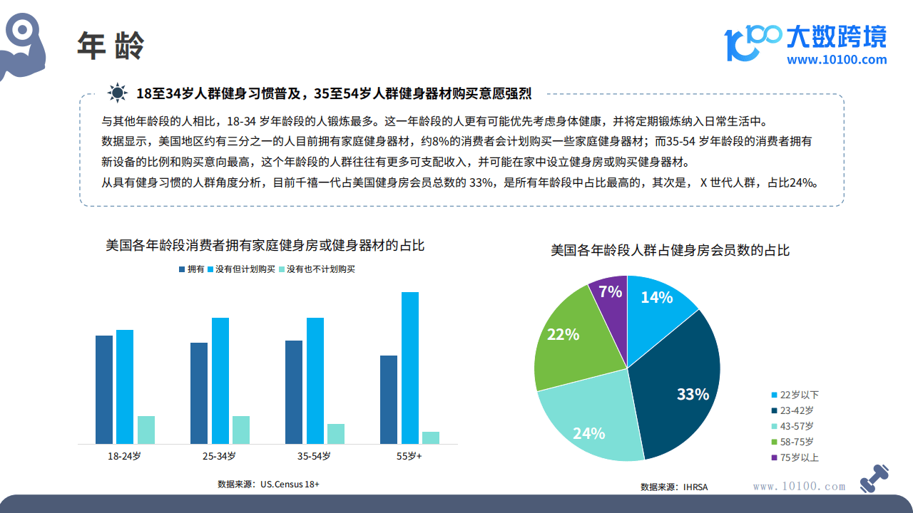 Analyze the market situation of the fitness equipment market